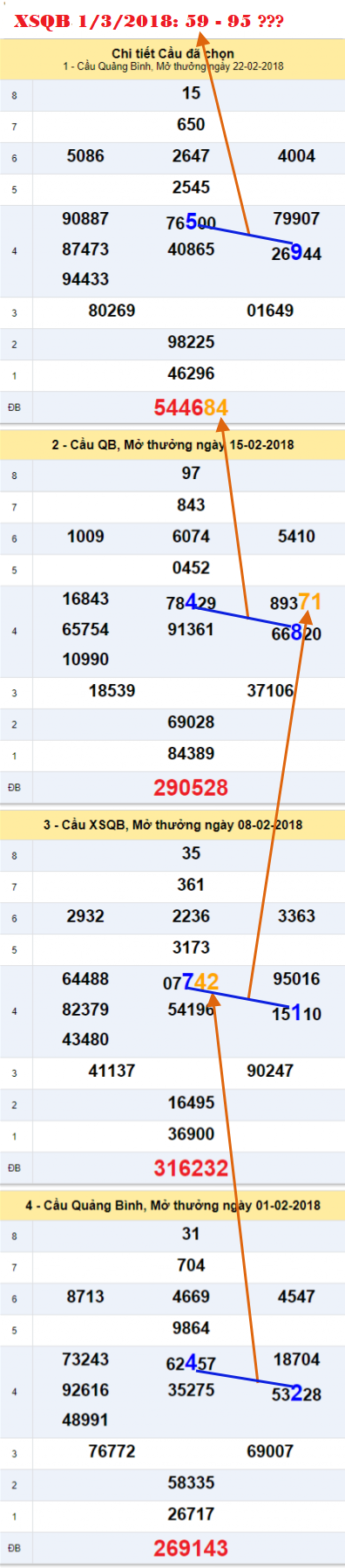 An so XSQB 1-3-2018
